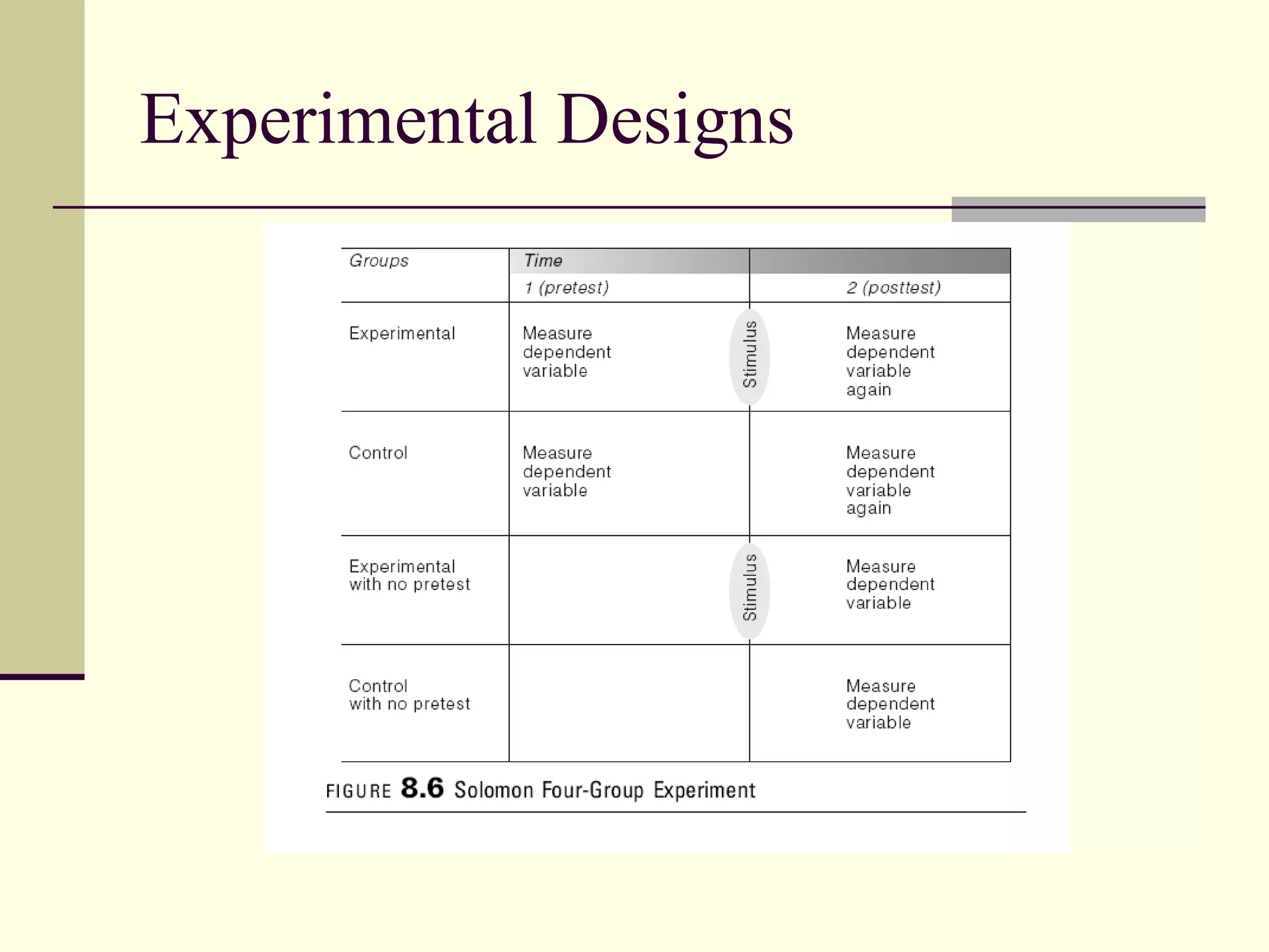 Experimental Designs 