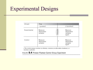 Experimental Designs 