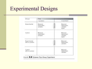 Experimental Designs 