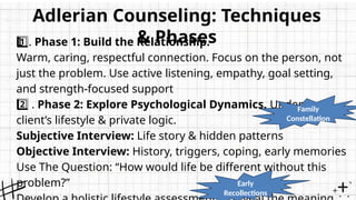 ADLERIAN THEORY PRESENTATION POWERPOINT. | PPTX