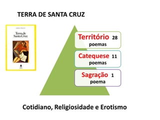 TERRA DE SANTA CRUZ
Território 28
poemas
Catequese 11
poemas
Sagração 1
poema
Cotidiano, Religiosidade e Erotismo
 