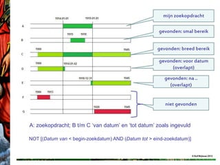 mijn zoekopdracht

                                                      gevonden: smal bereik


                                                     gevonden: breed bereik

                                                      gevonden: voor datum
                                                           (overlapt)
                                                        gevonden: na ..
                                                          (overlapt)


                                                         niet gevonden


A: zoekopdracht; B t/m C ‘van datum’ en ‘tot datum’ zoals ingevuld

NOT [(Datum van < begin-zoekdatum) AND (Datum tot > eind-zoekdatum)]


                                                                       © Rolf Blijleven 2012
 