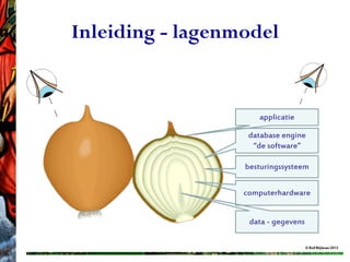 Inleiding - lagenmodel


                     applicatie

                   database engine
                    “de software”

                  besturingssysteem

                  computerhardware


                   data - gegevens

                                     © Rolf Blijleven 2012
 