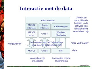 Interactie met de data
                                                                   Dankzij de
                              Adlib software                     verschillende
                                                                 blokken in de
                 MS SQL       Oracle                             software kan
                                           CBF db engine
                interface    interface                           functionaliteit
                MS SQL                          Windows         verschillend zijn
                              Oracle
                server                         file sharing


                   het regelen van het dataverkeer             “erop vertrouwen”
“vergewissen”
                    (dus niet het dataverkeer zelf)

                MS SQL        Oracle              CBF           data


                  transacties zijn       transacties zijn te
                    ondeelbaar              onderbreken
                                                                       © Rolf Blijleven 2012
 