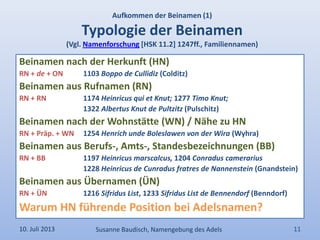 Aufkommen der Beinamen (1)
Typologie der Beinamen
(Vgl. Namenforschung [HSK 11.2] 1247ff., Familiennamen)
Beinamen nach der Herkunft (HN)
RN + de + ON 1103 Boppo de Cullidiz (Colditz)
Beinamen aus Rufnamen (RN)
RN + RN 1174 Heinricus qui et Knut; 1277 Timo Knut;
1322 Albertus Knut de Pultzitz (Pulschitz)
Beinamen nach der Wohnstätte (WN) / Nähe zu HN
RN + Präp. + WN 1254 Henrich unde Boleslawen von der Wira (Wyhra)
Beinamen aus Berufs-, Amts-, Standesbezeichnungen (BB)
RN + BB 1197 Heinricus marscalcus, 1204 Conradus camerarius
1228 Heinricus de Cunradus fratres de Nannenstein (Gnandstein)
Beinamen aus Übernamen (ÜN)
RN + ÜN 1216 Sifridus List, 1233 Sifridus List de Bennendorf (Benndorf)
Warum HN führende Position bei Adelsnamen?
10. Juli 2013 Susanne Baudisch, Namengebung des Adels 11
 
