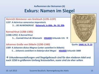 Aufkommen der Beinamen (6)
Exkurs: Namen im Siegel
Heinrich Kämmerer von Groitzsch (1195-1197)
1197 A Heinricus camerarius imperatoris
S … DE.NUWENGRUIZ. Kaiserurk. in Abb., Nr. 10, 20b
Konrad Knut (1288-1306)
[1288-1291] A Konrad Knut
S … Conradi Knut de Wizenvels HStADD Urkunde 131 
Johannes Große von Döbeln (1290-1340) Quelle: SAWL IV, Tf. 23
1309 A Johannes dictus Magnus (unter castellani in Döbeln)
S … Johannis castellani in Dobelyn dicti Magni HStADD Urkunde 1880
 Urkundenausstellungen und Siegelgebrauch sind für den niederen Adel erst
nach 1250 in größerem Umfang festzustellen, zuvor sind sie eher selten
10. Juli 2013 Susanne Baudisch, Namengebung des Adels 16
 