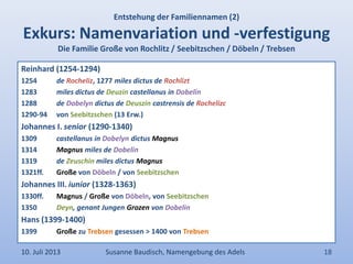 Entstehung der Familiennamen (2)
Exkurs: Namenvariation und -verfestigung
Die Familie Große von Rochlitz / Seebitzschen / Döbeln / Trebsen
Reinhard (1254-1294)
1254 de Rocheliz, 1277 miles dictus de Rochlizt
1283 miles dictus de Deuzin castellanus in Dobelin
1288 de Dobelyn dictus de Deuszin castrensis de Rochelizc
1290-94 von Seebitzschen (13 Erw.)
Johannes I. senior (1290-1340)
1309 castellanus in Dobelyn dictus Magnus
1314 Magnus miles de Dobelin
1319 de Zeuschin miles dictus Magnus
1321ff. Große von Döbeln / von Seebitzschen
Johannes III. iunior (1328-1363)
1330ff. Magnus / Große von Döbeln, von Seebitzschen
1350 Deyn, genant Jungen Grozen von Dobelin
Hans (1399-1400)
1399 Große zu Trebsen gesessen > 1400 von Trebsen
10. Juli 2013 Susanne Baudisch, Namengebung des Adels 18
 