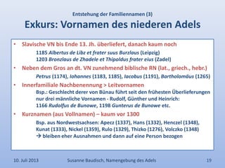 Entstehung der Familiennamen (3)
Exkurs: Vornamen des niederen Adels
• Slavische VN bis Ende 13. Jh. überliefert, danach kaum noch
1185 Albertus de Libz et frater suus Burzlaus (Leipzig)
1203 Bronzlaus de Zhadele et Thipoldus frater eius (Zadel)
• Neben dem Gros an dt. VN zunehmend biblische RN (lat., griech., hebr.)
Petrus (1174), Iohannes (1183, 1185), Iacobus (1191), Bartholomäus (1265)
• Innerfamiliale Nachbenennung > Leitvornamen
Bsp.: Geschlecht derer von Bünau führt seit den frühesten Überlieferungen
nur drei männliche Vornamen - Rudolf, Günther und Heinrich:
1166 Rudolfus de Bunowe, 1198 Gunterus de Bunowe etc.
• Kurznamen (aus Vollnamen) – kaum vor 1300
Bsp. aus Nordwestsachsen: Apecz (1337), Hans (1332), Henczel (1348),
Kunat (1333), Nickel (1359), Rulo (1329), Thizko (1276), Volczko (1348)
 bleiben eher Ausnahmen und dann auf eine Person bezogen
10. Juli 2013 Susanne Baudisch, Namengebung des Adels 19
 