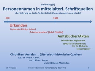 Einführung (5)
Personennamen in mittelalterl. Schriftquellen
Überlieferung im Saale-Neiße-Gebiet (themenbezogen, vereinfac...