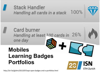 Mobiles 
Learning Badges 
Portfolios
http://lo-­‐f.at/glahn/2013/07/xapi-­‐open-­‐badges-­‐and-­‐e-­‐portfolios.html
 