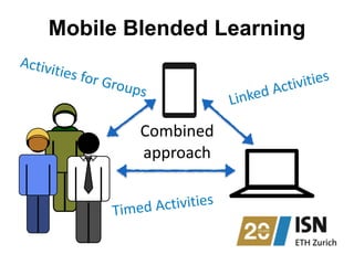Mobile Blended Learning
Combined	
   
approach
Timed	
  Activities
Linked	
  Activities
Activities	
  for	
  Groups
 