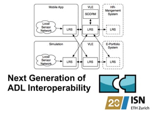 Next Generation of  
ADL Interoperability
 
