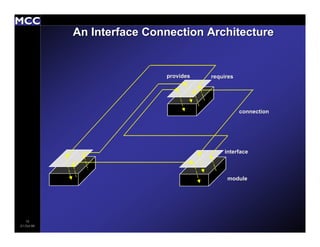 Architecture Description Languages: An Overview