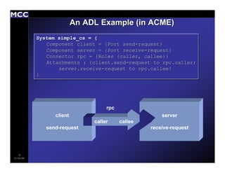 Architecture Description Languages: An Overview