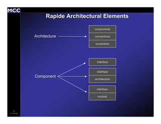 Architecture Description Languages: An Overview