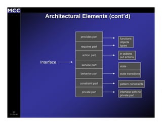 Architecture Description Languages: An Overview