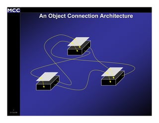 Architecture Description Languages: An Overview