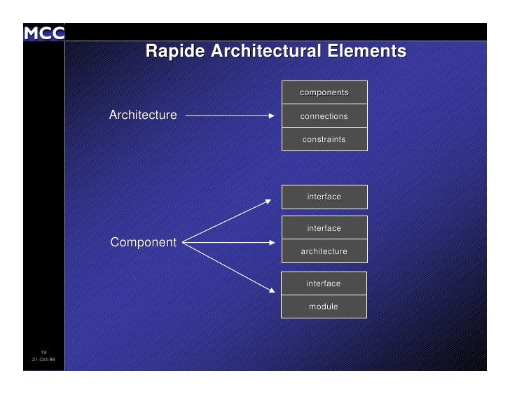 Architecture Description Languages An Overview