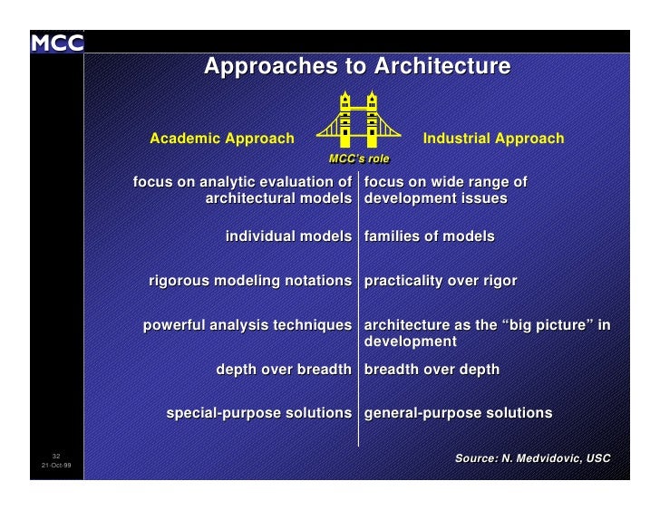 Architecture Description Languages An Overview