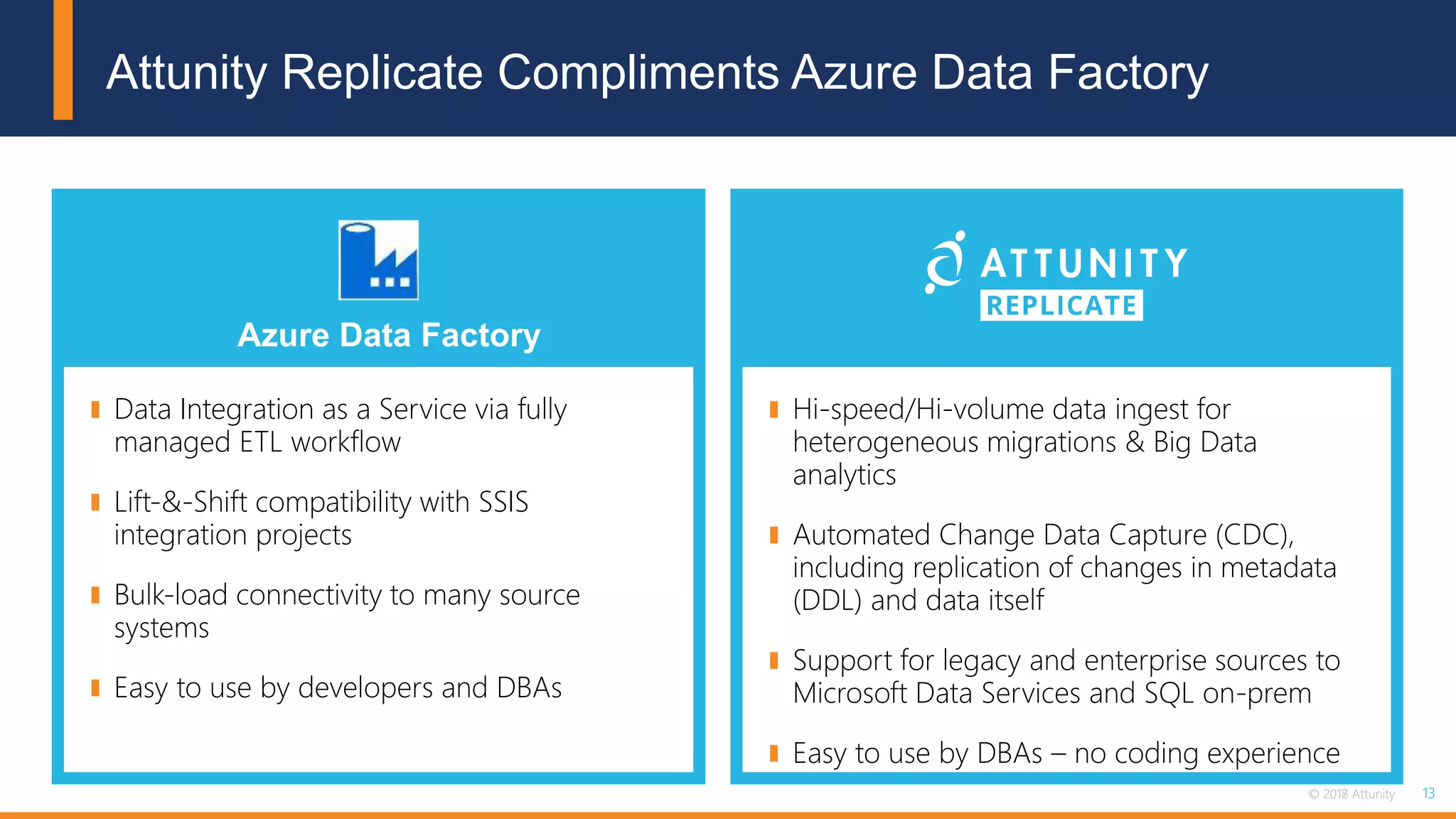 13© 2018 Attunity 13© 2017 Attunity
Hi-speed/Hi-volume data ingest for
heterogeneous migrations & Big Data
analytics
Automated Change Data Capture (CDC),
including replication of changes in metadata
(DDL) and data itself
Support for legacy and enterprise sources to
Microsoft Data Services and SQL on-prem
Easy to use by DBAs – no coding experience
Attunity Replicate Compliments Azure Data Factory
Data Integration as a Service via fully
managed ETL workflow
Lift-&-Shift compatibility with SSIS
integration projects
Bulk-load connectivity to many source
systems
Easy to use by developers and DBAs
Azure Data Factory
 