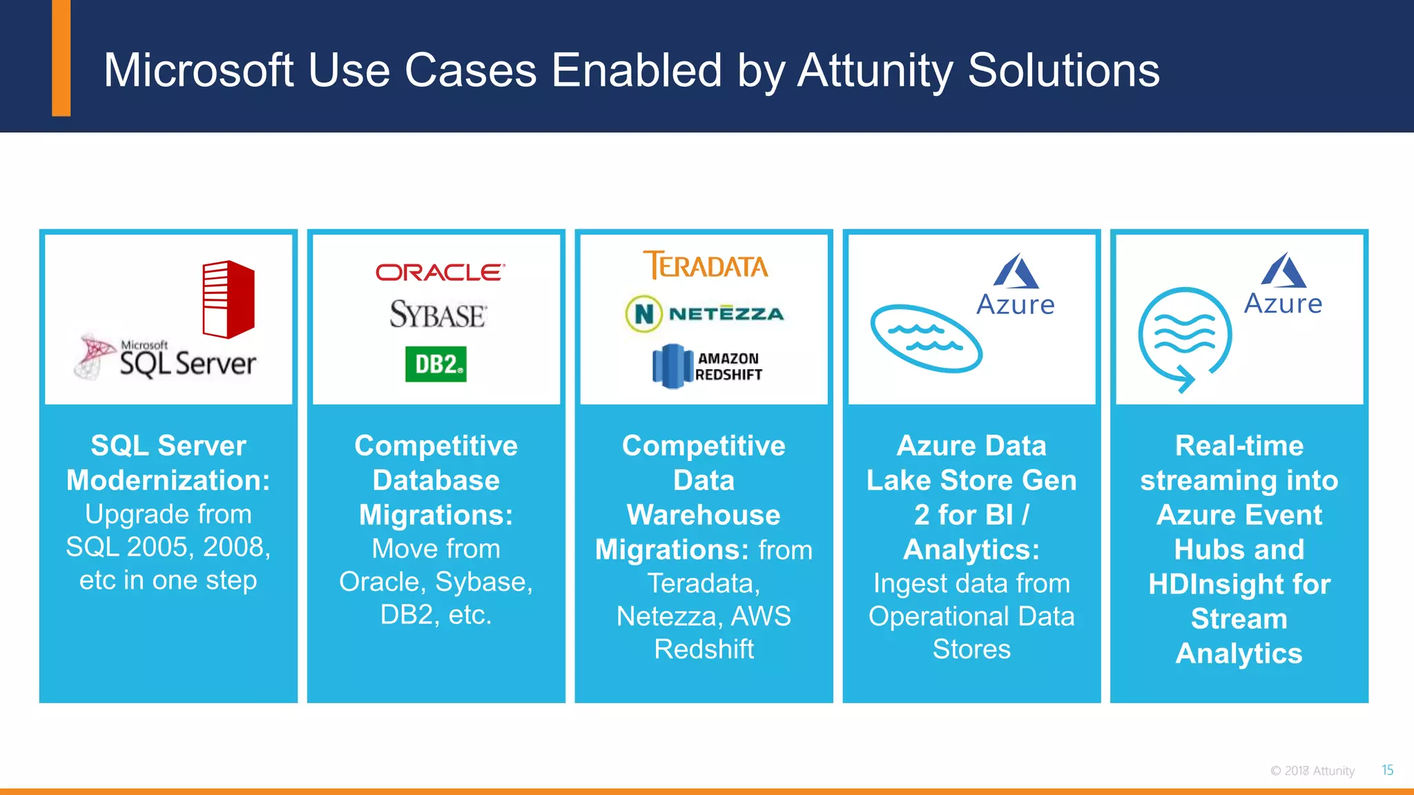 15© 2018 Attunity 15© 2017 Attunity
Microsoft Use Cases Enabled by Attunity Solutions
SQL Server
Modernization:
Upgrade from
SQL 2005, 2008,
etc in one step
Competitive
Database
Migrations:
Move from
Oracle, Sybase,
DB2, etc.
Competitive
Data
Warehouse
Migrations: from
Teradata,
Netezza, AWS
Redshift
Azure Data
Lake Store Gen
2 for BI /
Analytics:
Ingest data from
Operational Data
Stores
Real-time
streaming into
Azure Event
Hubs and
HDInsight for
Stream
Analytics
 