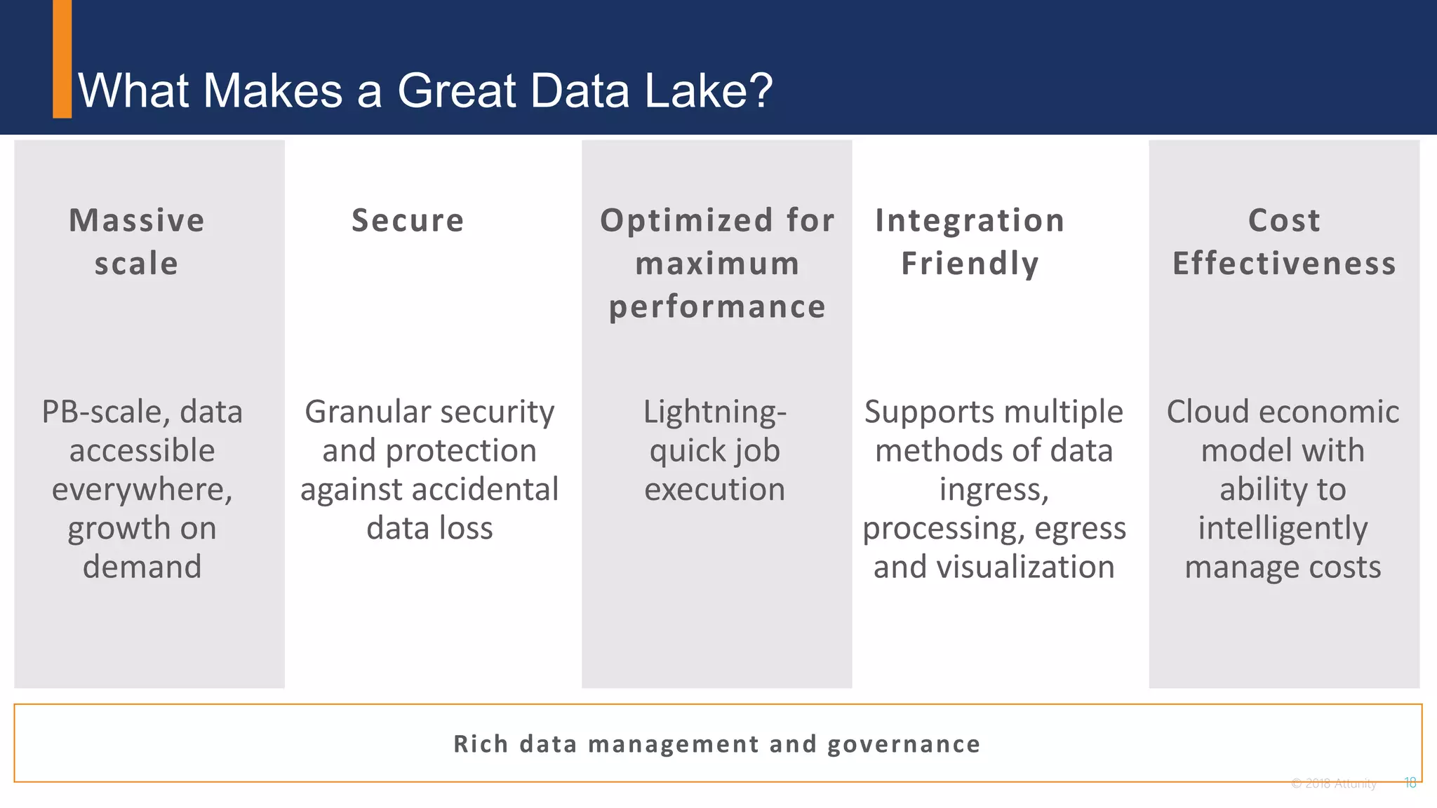 18© 2018 Attunity
Massive
scale
Secure Optimized for
maximum
performance
Integration
Friendly
Rich data management and governance
Cost
Effectiveness
PB-scale, data
accessible
everywhere,
growth on
demand
Granular security
and protection
against accidental
data loss
Lightning-
quick job
execution
Supports multiple
methods of data
ingress,
processing, egress
and visualization
Cloud economic
model with
ability to
intelligently
manage costs
What Makes a Great Data Lake?
 