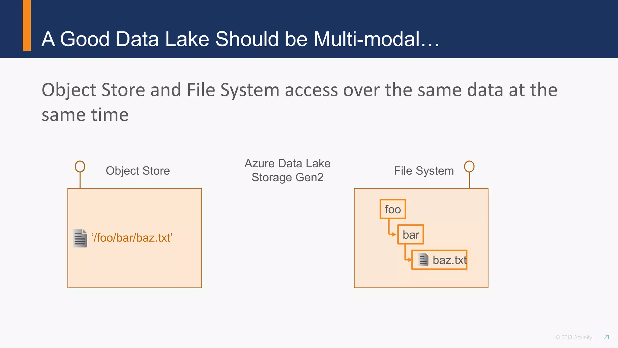 21© 2018 Attunity
Object Store and File System access over the same data at the
same time
Object Store File System
foo
bar
baz.txt
‘/foo/bar/baz.txt’
Azure Data Lake
Storage Gen2
A Good Data Lake Should be Multi-modal…
 