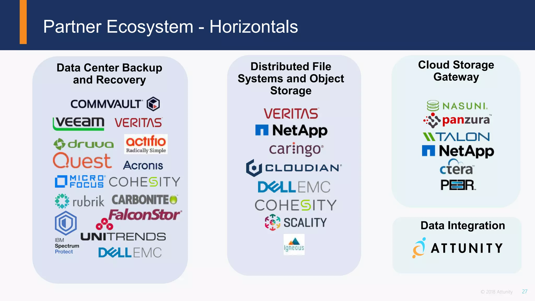 27© 2018 Attunity
Partner Ecosystem - Horizontals
Data Center Backup
and Recovery
Cloud Storage
Gateway
Distributed File
Systems and Object
Storage
Data Integration
 