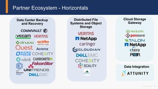 27© 2018 Attunity
Partner Ecosystem - Horizontals
Data Center Backup
and Recovery
Cloud Storage
Gateway
Distributed File
Systems and Object
Storage
Data Integration
 
