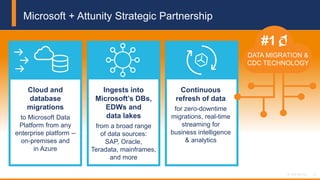 5© 2018 Attunity 5© 2017 Attunity
Microsoft + Attunity Strategic Partnership
Cloud and
database
migrations
to Microsoft Data
Platform from any
enterprise platform --
on-premises and
in Azure
Ingests into
Microsoft’s DBs,
EDWs and
data lakes
from a broad range
of data sources:
SAP, Oracle,
Teradata, mainframes,
and more
Continuous
refresh of data
for zero-downtime
migrations, real-time
streaming for
business intelligence
& analytics
DATA MIGRATION &
CDC TECHNOLOGY
#1
 