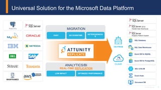 9© 2018 Attunity
Universal Solution for the Microsoft Data Platform
EASY NO DOWNTIME
HETEROGENEOU
S
MIGRATION
LOW IMPACT OPTIMIZED PERFORMANCE
ANALYTICS/BI
REAL-TIME REPLICATION
ON PREM
CLOUD
MAINFRAMES
Document DB
SQL Database
SQL Data Warehouse
ADL & BLOB
Event Hubs
2012
Parallel Data Warehouse
Analytics Platform System
Azure DB for MySQL
Azure DB for PostgreSQL
 