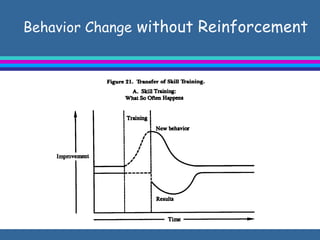 Behavior Change  without Reinforcement  