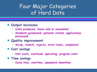 Four Major Categories  of Hard Data  Output increases Units produced, items sold or assembled Students graduated, patients visited, applications processed Quality improvement Scrap, rework, rejects, error rates, complaints   Cost savings Unit costs, overhead, operating, program costs   Time savings  Cycle time, overtime, equipment downtime  