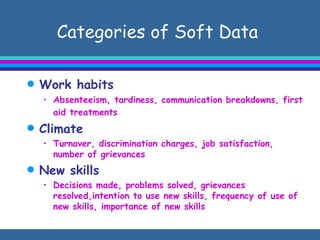 Categories of Soft Data  Work habits Absenteeism, tardiness, communication breakdowns, first aid treatments   Climate Turnover, discrimination charges, job satisfaction, number of grievances New skills Decisions made, problems solved, grievances resolved,intention to use new skills, frequency of use of new skills, importance of new skills 