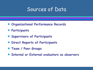 Sources of Data Organizational Performance Records Participants Supervisors of Participants  Direct Reports of Participants Team / Peer Groups Internal or External evaluators as observers 