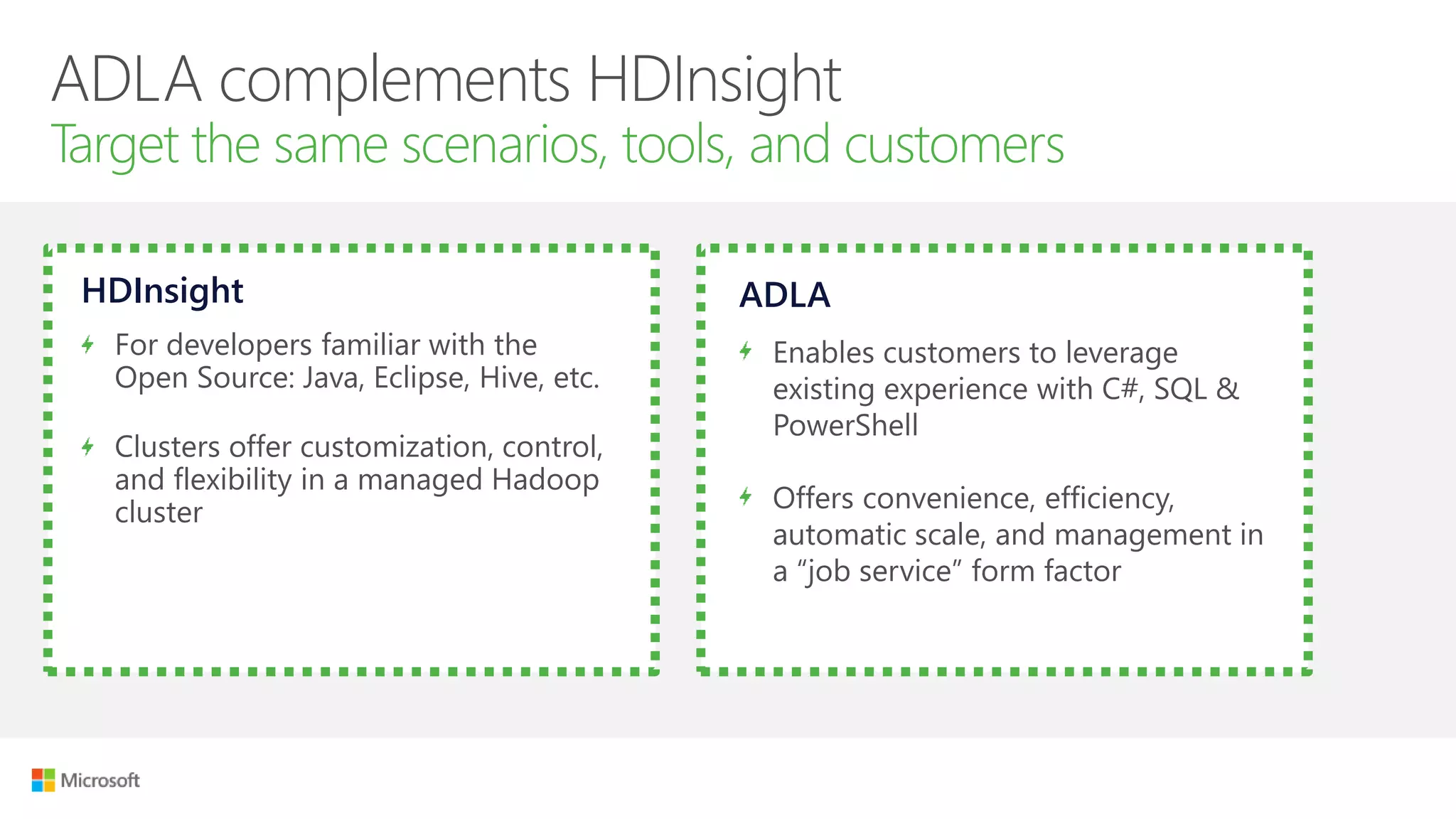 ADLA complements HDInsight
Target the same scenarios, tools, and customers
HDInsight
For developers familiar with the
Open Source: Java, Eclipse, Hive, etc.
Clusters offer customization, control,
and flexibility in a managed Hadoop
cluster
ADLA
Enables customers to leverage
existing experience with C#, SQL &
PowerShell
Offers convenience, efficiency,
automatic scale, and management in
a “job service” form factor
 