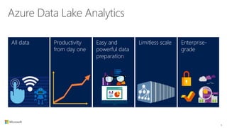 Enterprise-
grade
Limitless scaleProductivity
from day one
Easy and
powerful data
preparation
All data
6
01001010010001010...