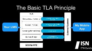 The Basic TLA Principle

Your LMS

My Mobile
App

 