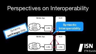 Perspectives on Interoperability
Mobile App

s
tem ata
ys
S
d
ge
an
ch
ex

Local
Sensor
Network

VLE

LRS

Mobile App

Local
Sensor
Network

Syntactic
LRS
Interoperability
VLE

LRS

LRS

 