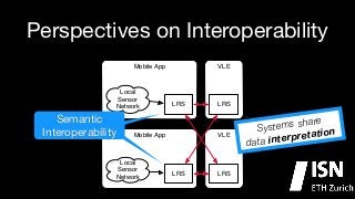 Perspectives on Interoperability
Mobile App

Local
Sensor
Network

Semantic
Semantic
Interoperability
Interoperability

VLE

LRS

Mobile App

Local
Sensor
Network

LRS

VLE

LRS

LRS

share
tems
Sys
ation
rpret
a inte
dat

 