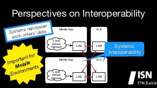 Perspectives on Interoperability
ose
urp
rep
ems
yst
S
data
ers’
oth
ach
e

or
tf
tan
or
p
Im
ile
ob nts
M
e
nm
iro
nv
E

Mobile App

Local
Sensor
Network

VLE

LRS

Mobile App

Local
Sensor
Network

LRS

VLE

LRS

LRS

Systemic
Semantic
Interoperability
Interoperability

 