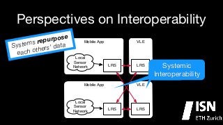 Perspectives on Interoperability
ose
urp
rep
ems
yst
ata
S
rs’ d
the
ch o
ea

Mobile App

Local
Sensor
Network

VLE

LRS

Mobile App

Local
Sensor
Network

LRS

VLE

LRS

LRS

Systemic
Semantic
Interoperability
Interoperability

 