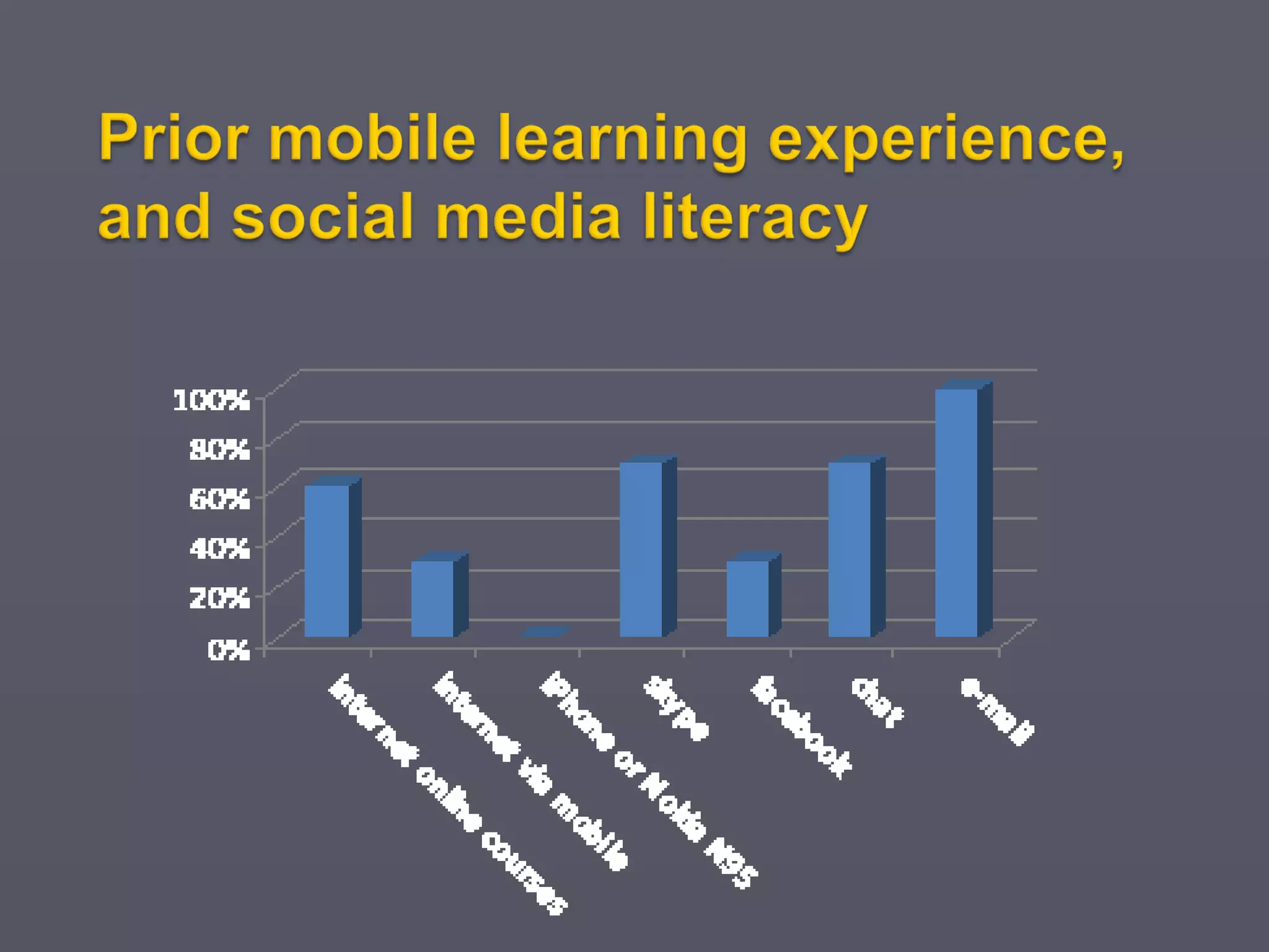 MLE Moodle A web-based platform ( MLE  Moodle ), is offered to support the learning events, tracking students’ progresses over time Why Moodle? It is based on social constructivist idea (co-construction) Pre post test Baseline knowledge and learning outcomes were tested through  mobile-based multiple choice questions issued at the beginning and end of each module 