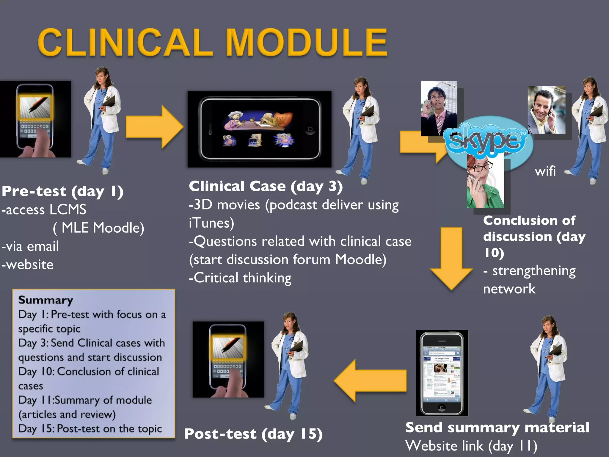 How to apply in low resource settings (rural area) Wifi Local Area Network 100Km, a pair USD 1000 VoiP, intranet websites 