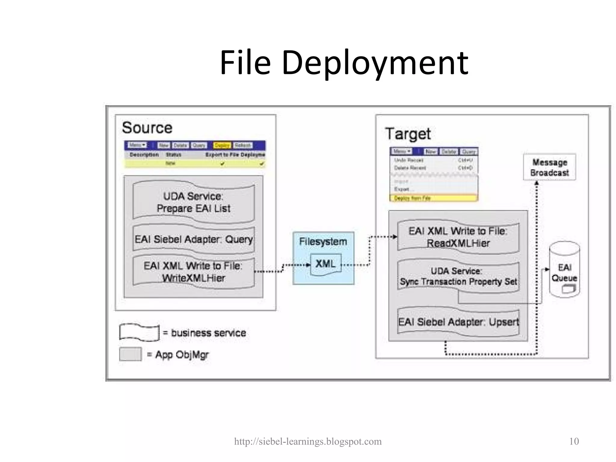 File Deployment




http://siebel-learnings.blogspot.com   10
 