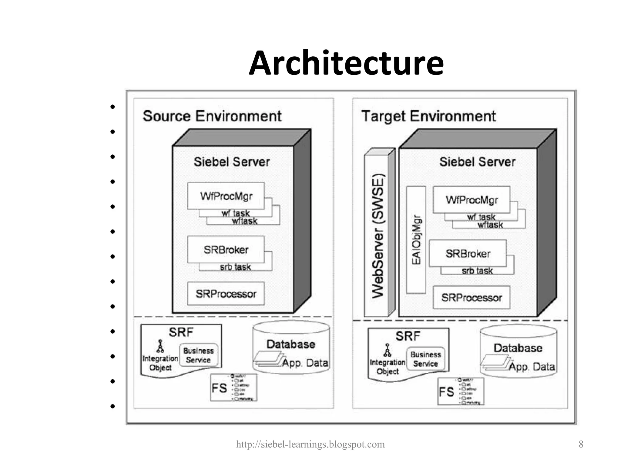Architecture
•   Assignment Rule
•   Assignment Groups
•   Access Group
•   List of Values (LOV)
•   Public Predefined Query (PDQs)
•   Expense Types
•   Product Feature
•   Product Line
•   Responsibility
•   View
•   State Model
•   User List
•   New Data types can be configured in Tools

                  http://siebel-learnings.blogspot.com   8
 