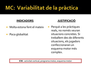 INDICADORS                              JUSTIFICACIÓ

   Molta estona fent el mateix           Perquè a les pràctiques
                                           reals, no només veuran
   Poca globalitat                        situacions concretes. Si
                                           treballem des de diferents
                                           situacions, els jugadors
                                           confeccionaran un
                                           esquema motor més
                                           complex.

           KW: activitat cortical, programa motor, esquema motor
 