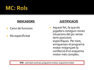 INDICADORS                              JUSTIFICACIÓ

   Canvi de funcions                     Aquest fet, fa que els
                                           jugadors coneguin noves
                                           situacions del joc sense
   No especificitat
                                           tenir posicions
                                           específiques. Per tant,
                                           enriqueixen el programa
                                           motor mitjançant la
                                           confecció d’un esquema
                                           motor més complex.

           KW: activitat cortical, programa motor, esquema motor
 