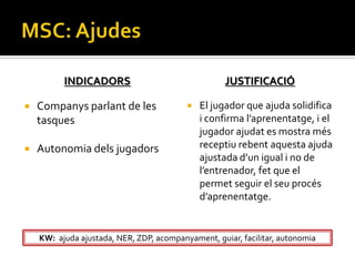 INDICADORS                                JUSTIFICACIÓ

   Companys parlant de les                  El jugador que ajuda solidifica
    tasques                                   i confirma l’aprenentatge, i el
                                              jugador ajudat es mostra més
   Autonomia dels jugadors                   receptiu rebent aquesta ajuda
                                              ajustada d’un igual i no de
                                              l’entrenador, fet que el
                                              permet seguir el seu procés
                                              d’aprenentatge.


    KW: ajuda ajustada, NER, ZDP, acompanyament, guiar, facilitar, autonomia
 