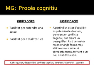 INDICADORS                                   JUSTIFICACIÓ

   Facilitat per entendre una                  A partir d’un estat d’equilibri
    tasca                                        es potencien les tasques,
                                                 generant un conflicte
   Facilitat per a realitzar-les                cognitiu, que crearà un
                                                 desequilibri. Això permetrà
                                                 reconstruir de forma més
                                                 sòlida els seus sabers i
                                                 comportaments, tornant a un
                                                 nou estat d’equilibri.

    KW: equilibri, desequilibri, conflicte cognitiu, aprenentatge motor i cognitiu
 